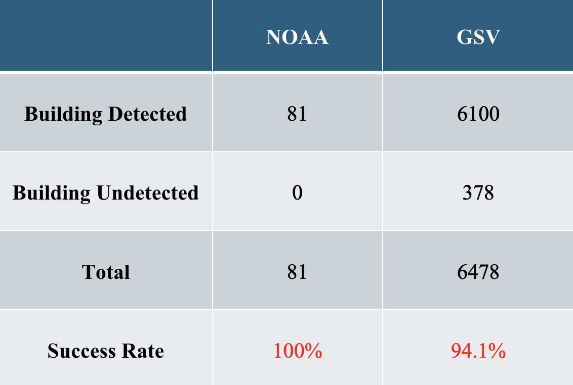 Detection Rate