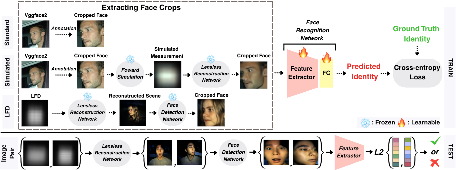 LFD pipeline overview