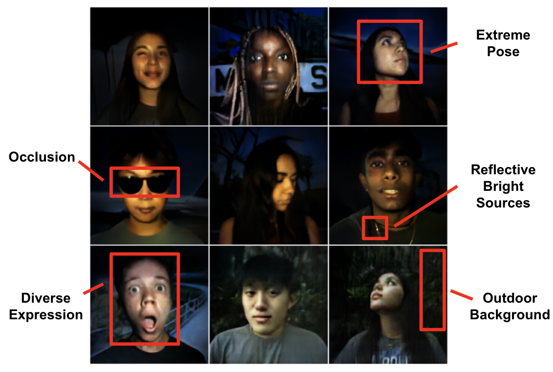 Grid of LFD reconstructions annotated with extreme pose, occlusion, reflective bright sources, diverse expression, and outdoor background